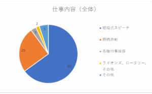 仕事グラフ1
