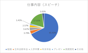 仕事グラフ2