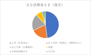 仕事グラフ3