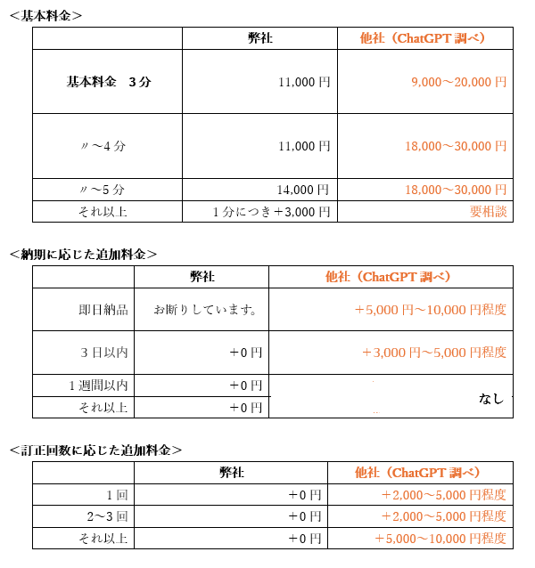 スピーチ作成料金表